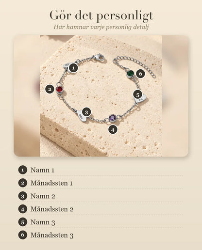 Guide för personalisering som visar var varje namn och månadssten hamnar på armbandet